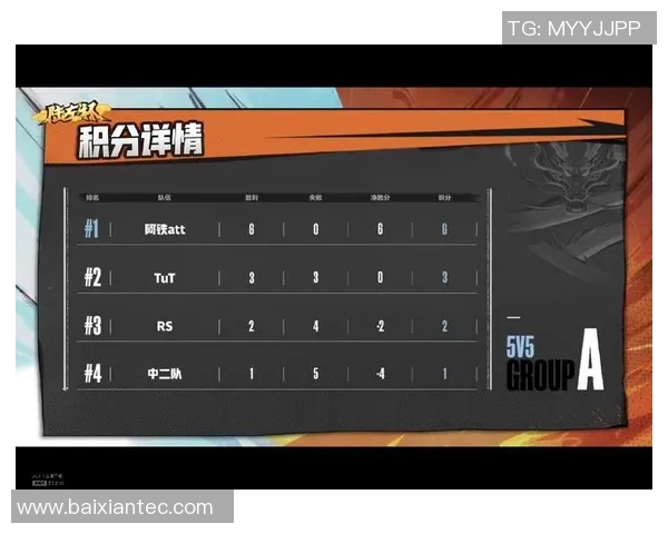 南京足球队以81分领跑邀请赛积分榜展现强劲实力